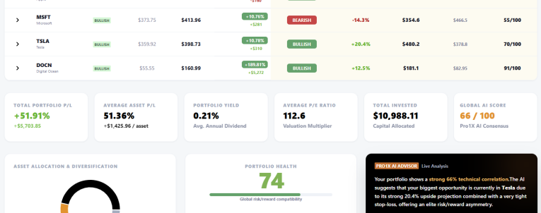 CheckMyPortfolio: boost your portfolio returns with Pro1X AI